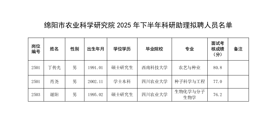 2025下半年科研助理.png
