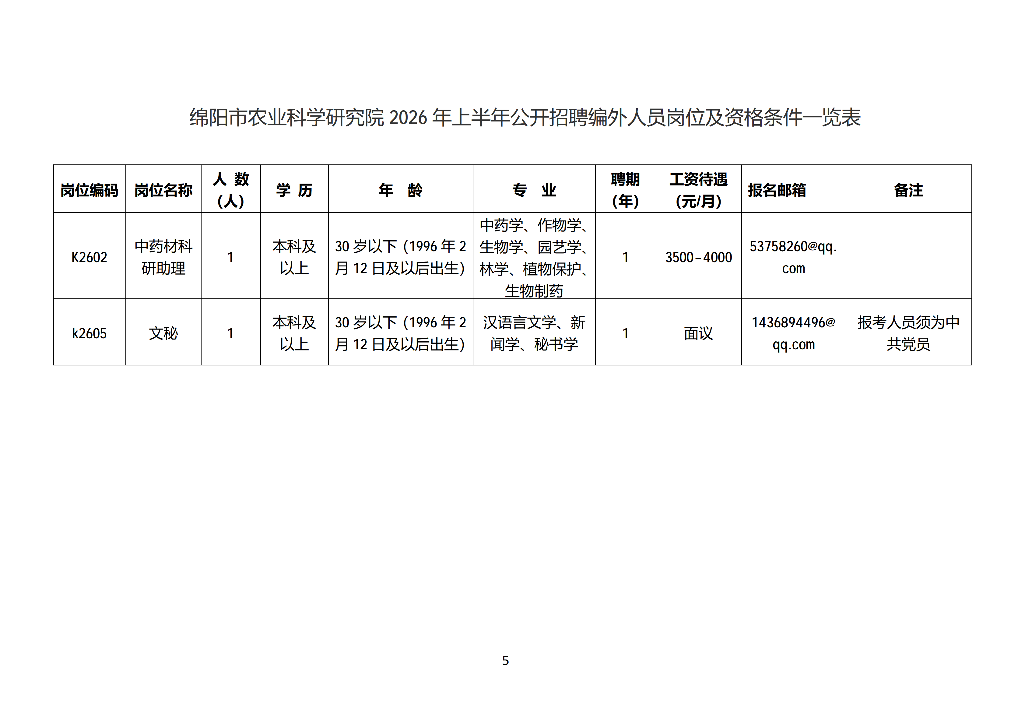 2026年上半年科研助理招聘公告（2026.06）_05.png