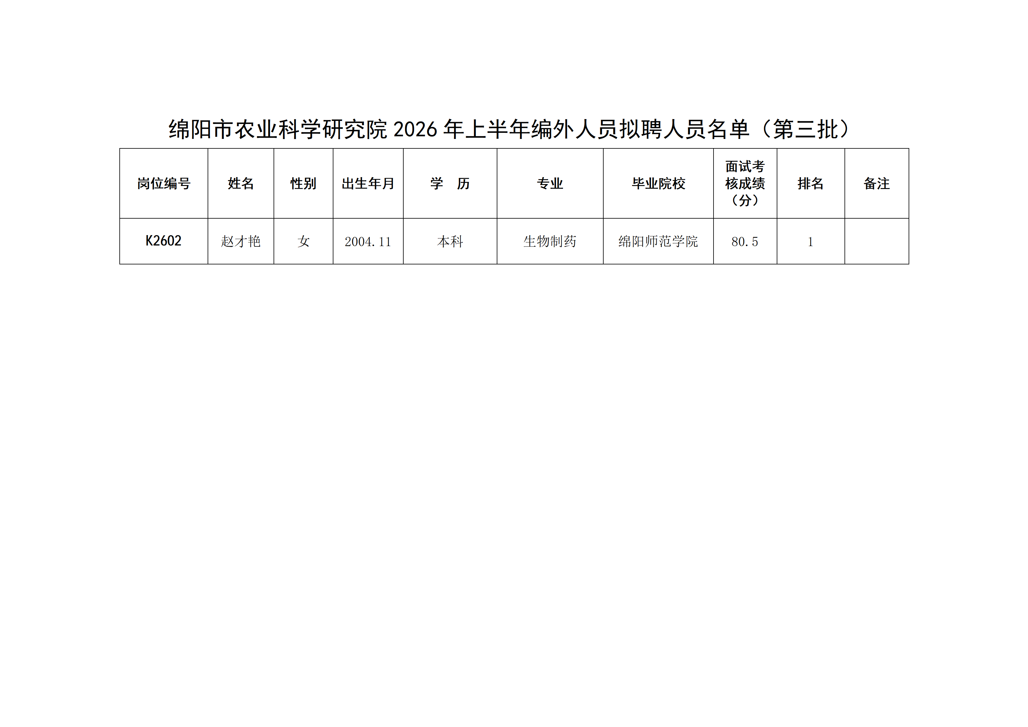 2026年上半年编外人员拟聘人员公示（第三批）_02.png